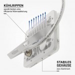 10W LED Fluter Professional Weiß Warmweiß 10W LED Fluter Professional Weiß Warmweiß