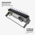 240W LED Flutlicht HL Kaltweiß IP65 240W LED Flutlicht HL Kaltweiß IP65