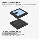Filter für Auto-Lufterfrischer Filter für Auto-Lufterfrischer